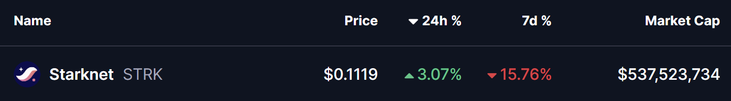 Starknet (STRK) Price